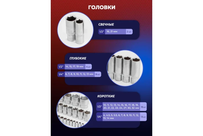 Набор инструментов 94пр.1/4'',1/2''(6гр.)(4-32мм) 52568 YF-4941-5
