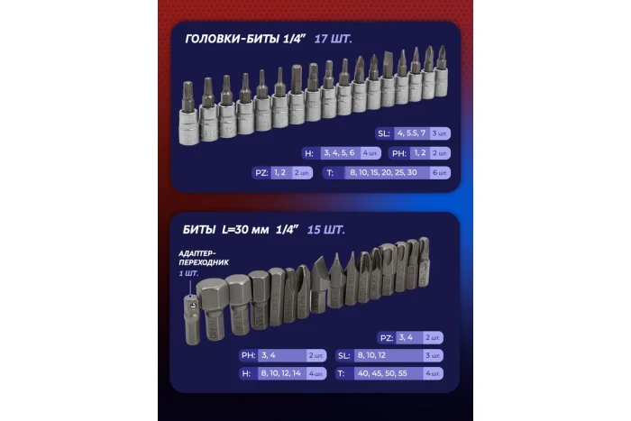 Набор инструментов 94пр.1/4'',1/2''(6гр.)(4-32мм) 52568 YF-4941-5