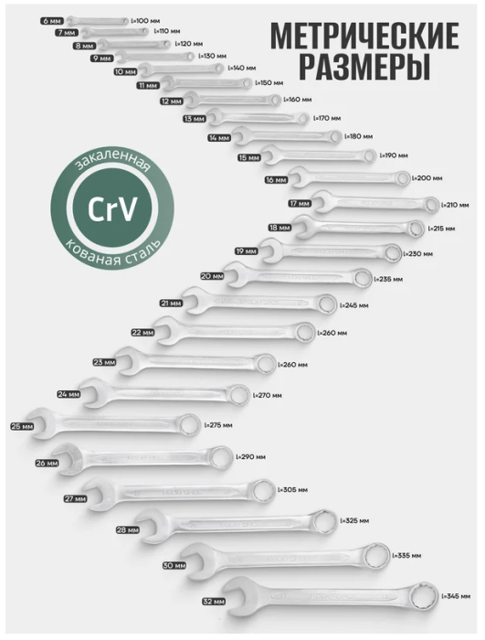 Набор ключей комбинированных 25пр. 6-28,30,32мм 60778 RF-5261P  Premium