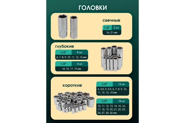 Набор инструментов 94 предмета 1/2'', 1/4'' (6гр.)(4-32мм) 4281        RF-4941-5