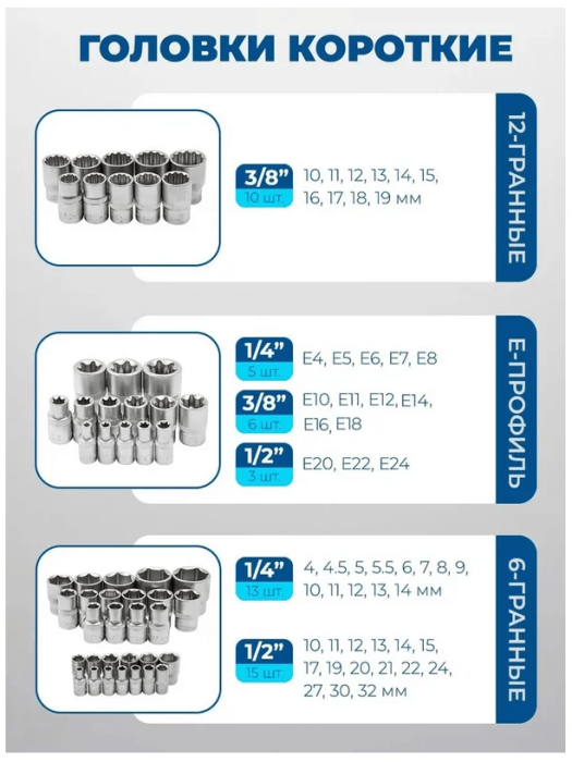 Набор инструментов 216+2пр. 1/4", 3/8", 1/2" (6гр.) (4-32мм) 59300 Sch-38841+2