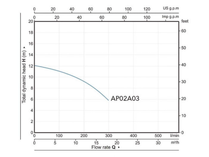 Насос погружной фекальный Marvel CD 1.3 A&P