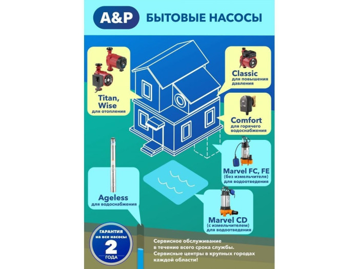 Насос циркуляционный CLASSIC-15/90-Z, A&P