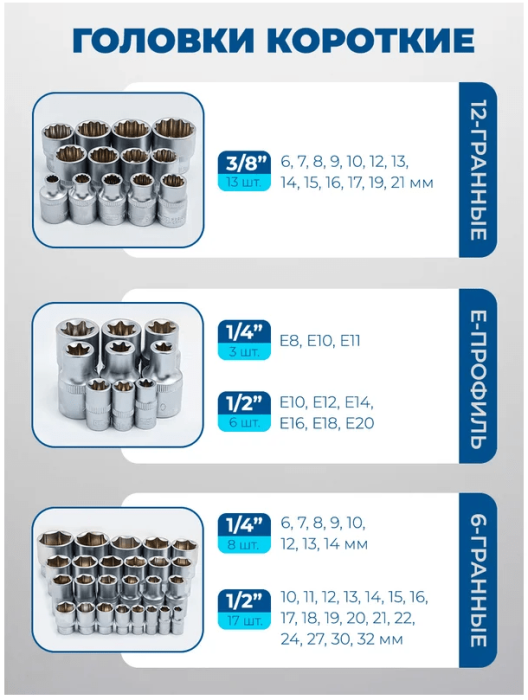 Набор инструментов 202пр. 1/4''3/8''1/2'' 60807 Sch-42022-5