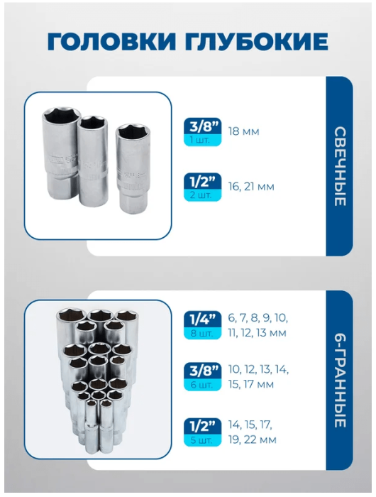 Набор инструментов 202пр. 1/4''3/8''1/2'' 60807 Sch-42022-5