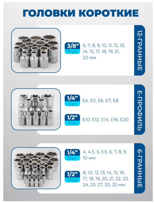 Набор инструментов 142пр. 1/4''3/8''1/2'' 60805 Sch-41421-5