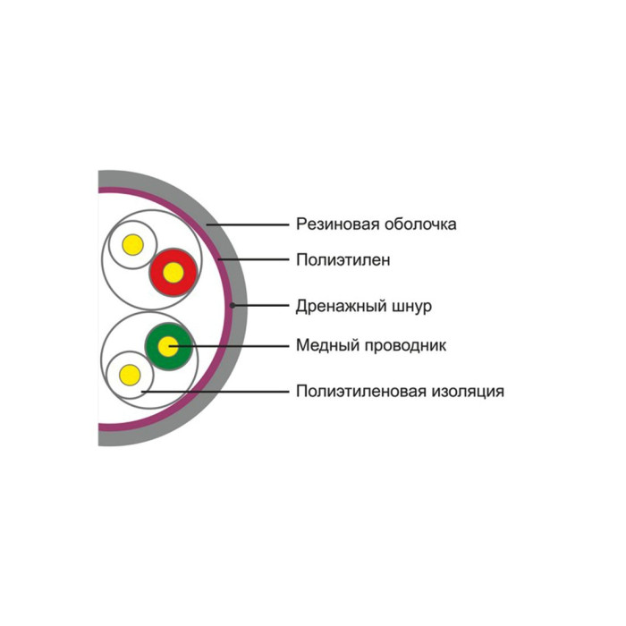 Кабель сетевой SHIP D106 Cat.5e UTP 30В PE