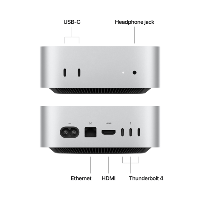 Mac mini: Apple M4 chip with 10‑core CPU and 10‑core GPU, 16GB, 512GB SSD,Model A3238